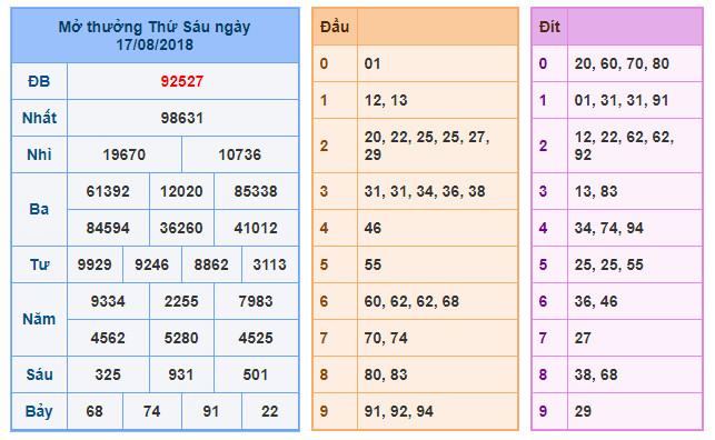 du doan soi cau xsmb 18-8-2018