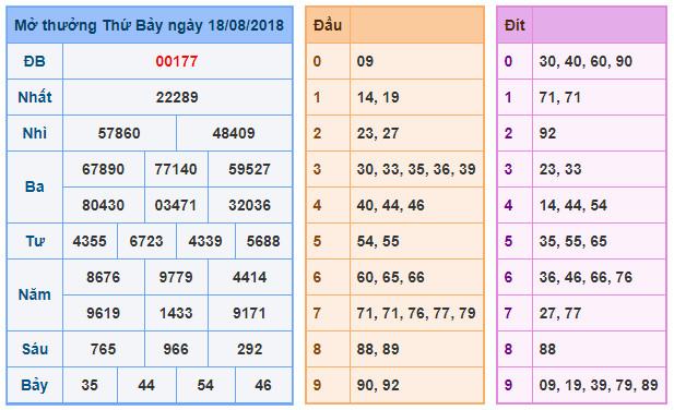 du doan soi cau xsmb 19-8-2018