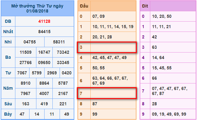 du doan soi cau xsmb 2-8-2018