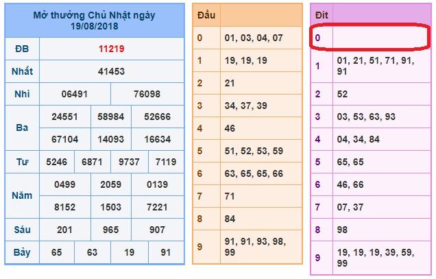 du doan soi cau xsmb 20-8-2018