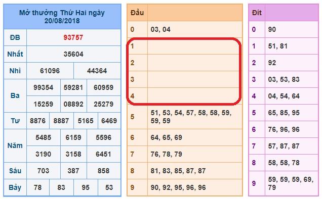 du doan soi cau xsmb 21-8-2018