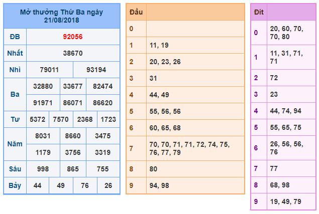 du doan soi cau xsmb 22-8-2018