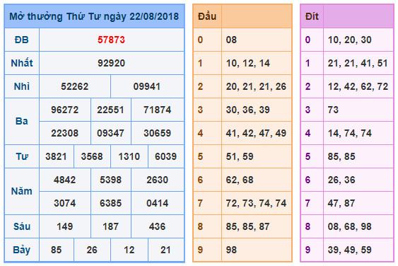 du doan soi cau xsmb 23-8-2018