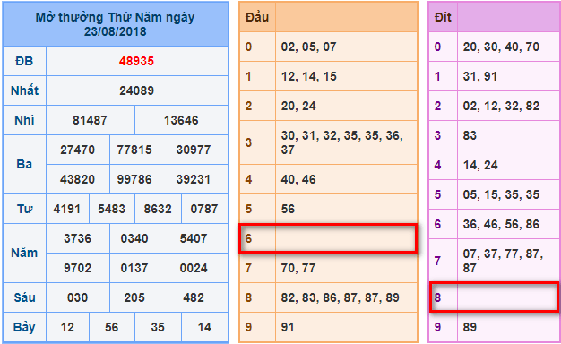 du doan soi cau xsmb 24-8-2018
