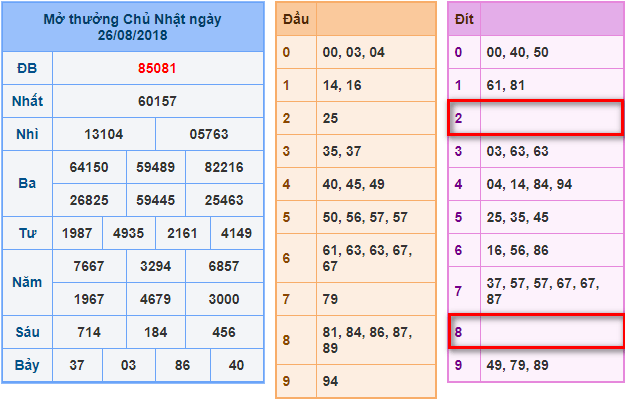 du doan soi cau xsmb 27-8-2018