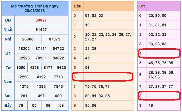 du doan soi cau xsmb 29-8-2018