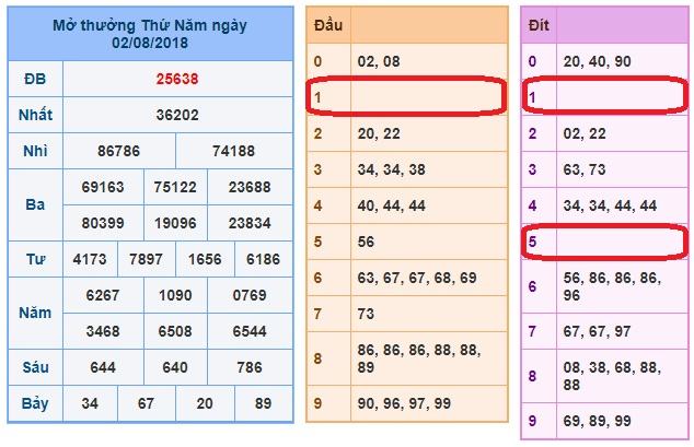 du doan soi cau xsmb 3-8-2018