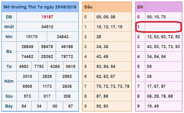 du doan soi cau xsmb 30-8-2018