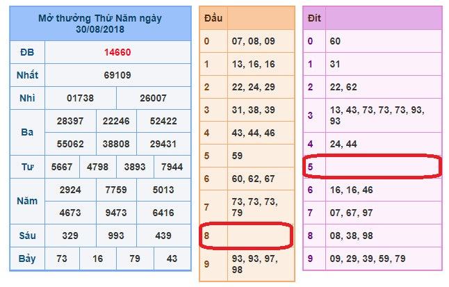 du doan soi cau xsmb 31-8-2018