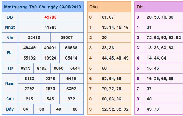 du doan soi cau xsmb 4-8-2018