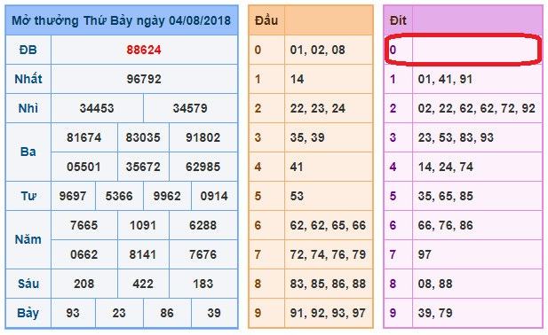 du doan soi cau xsmb 5-8-2018
