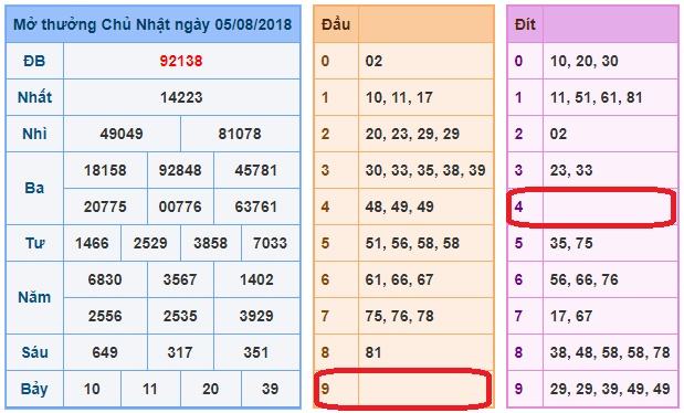 du doan soi cau xsmb 6-8-2018