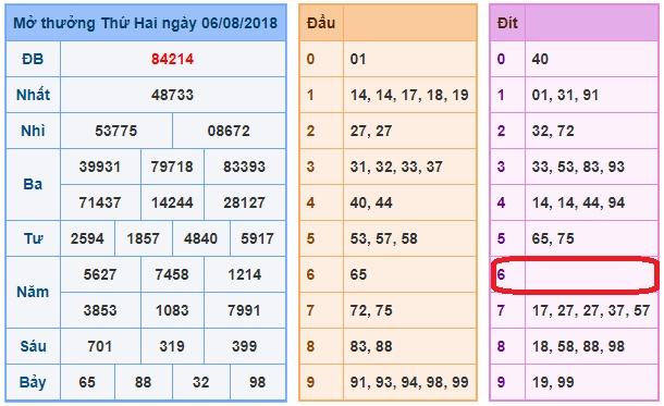 du doan soi cau xsmb 7-8-2018