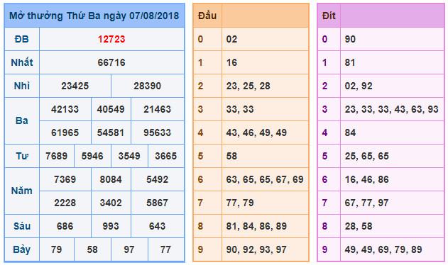 du doan soi cau xsmb 8-8-2018