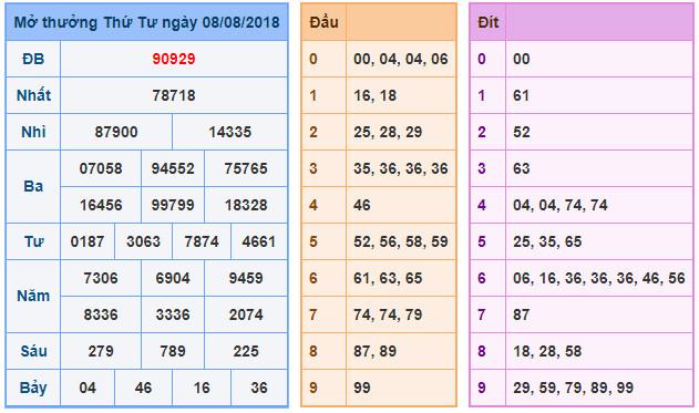 du doan soi cau xsmb 9-8-2018