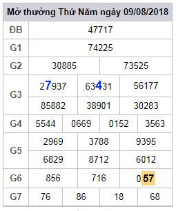 soi cau lo 2 nhay xsmb 10-8-2018