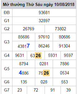 soi cau lo 2 nhay xsmb 11-8-2018