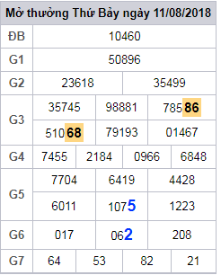 soi cau lo 2 nhay xsmb 12-8-2018