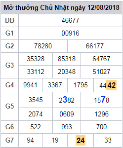 soi cau lo 2 nhay xsmb 13-8-2018