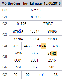 soi cau lo 2 nhay xsmb 14-8-2018