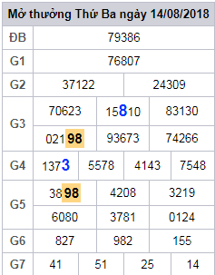 soi cau lo 2 nhay xsmb 15-8-2018