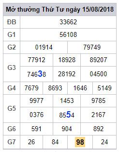 soi cau lo 2 nhay xsmb 16-8-2018