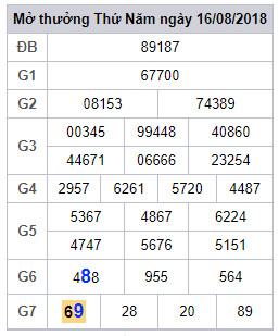 soi cau lo 2 nhay xsmb 17-8-2018