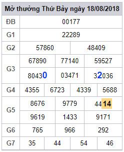 soi cau lo 2 nhay xsmb 19-8-2018
