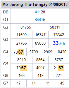 soi cau lo 2 nhay xsmb 2-8-2018