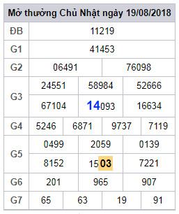 soi cau lo 2 nhay xsmb 20-8-2018