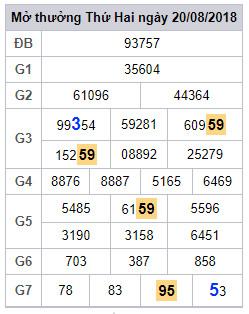 soi cau lo 2 nhay xsmb 21-8-2018