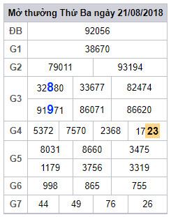 soi cau lo 2 nhay xsmb 22-8-2018