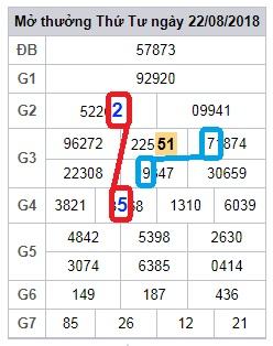 soi cau lo 2 nhay xsmb 23-8-2018