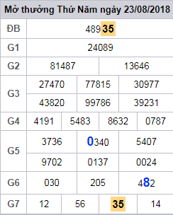 soi cau lo 2 nhay xsmb 24-8-2018