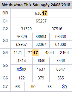 soi cau lo 2 nhay xsmb 25-8-2018