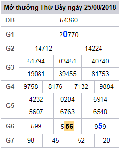 soi cau lo 2 nhay xsmb 26-8-2018