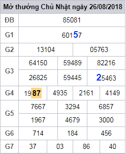 soi cau lo 2 nhay xsmb 27-8-2018