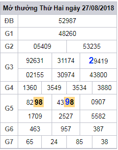soi cau lo 2 nhay xsmb 28-8-2018