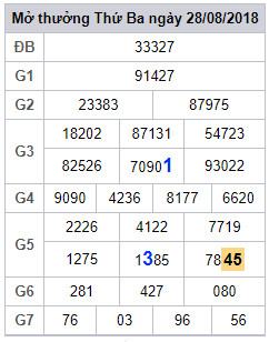 soi cau lo 2 nhay xsmb 29-8-2018