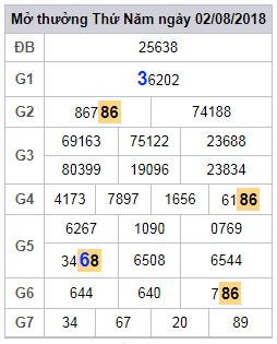 soi cau lo 2 nhay xsmb 3-8-2018