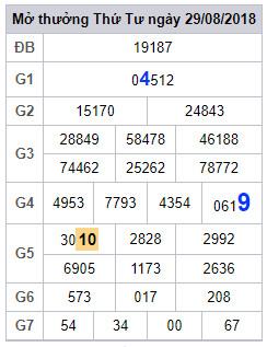 soi cau lo 2 nhay xsmb 30-8-2018