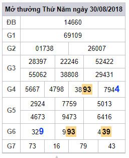 soi cau lo 2 nhay xsmb 31-8-2018