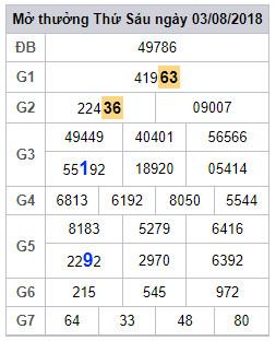 soi cau lo 2 nhay xsmb 4-8-2018