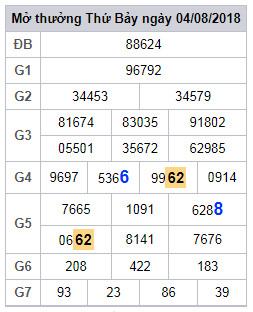 soi cau lo 2 nhay xsmb 5-8-2018