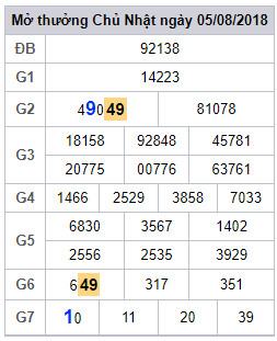 soi cau lo 2 nhay xsmb 6-8-2018