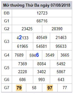 soi cau lo 2 nhay xsmb 8-8-2018