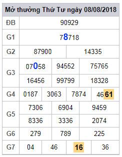 soi cau lo 2 nhay xsmb 9-8-2018