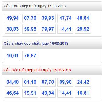 thong ke lo de xsmb 16-8-2018