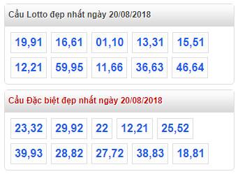 thong ke lo de xsmb 20-8-2018