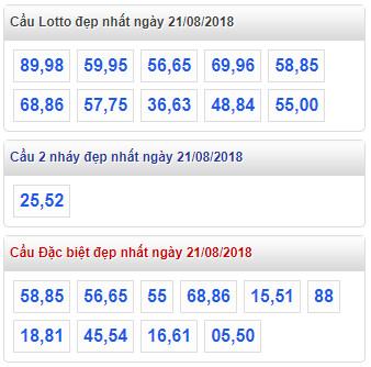 thong ke lo de xsmb 21-8-2018